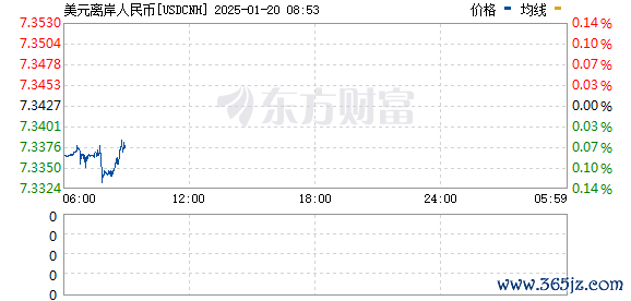 R图 USDCNH_0