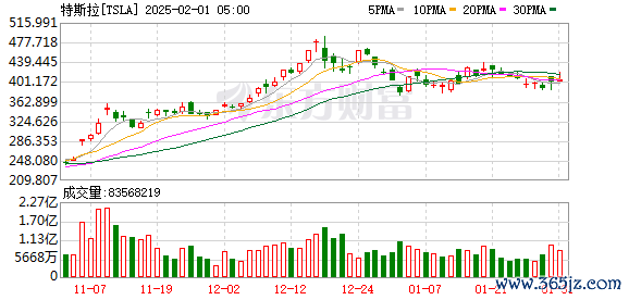 K图 TSLA_0